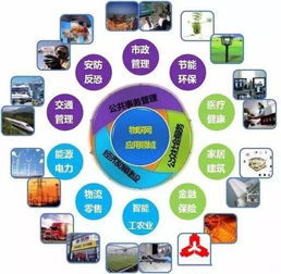 從工業(yè)3.0到工業(yè)4.0 信息技術(shù)咨詢服務(wù)的變革與演進(jìn)