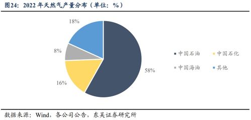公用事業燃氣行業可轉債梳理與行業及正股分析