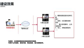 互聯網賦能，智慧升級 智能樓宇可視對講系統的變革與傳統產品的比較