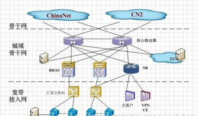 HFC與LAN接入方式詳解 網絡工程師與規劃設計師必備知識
